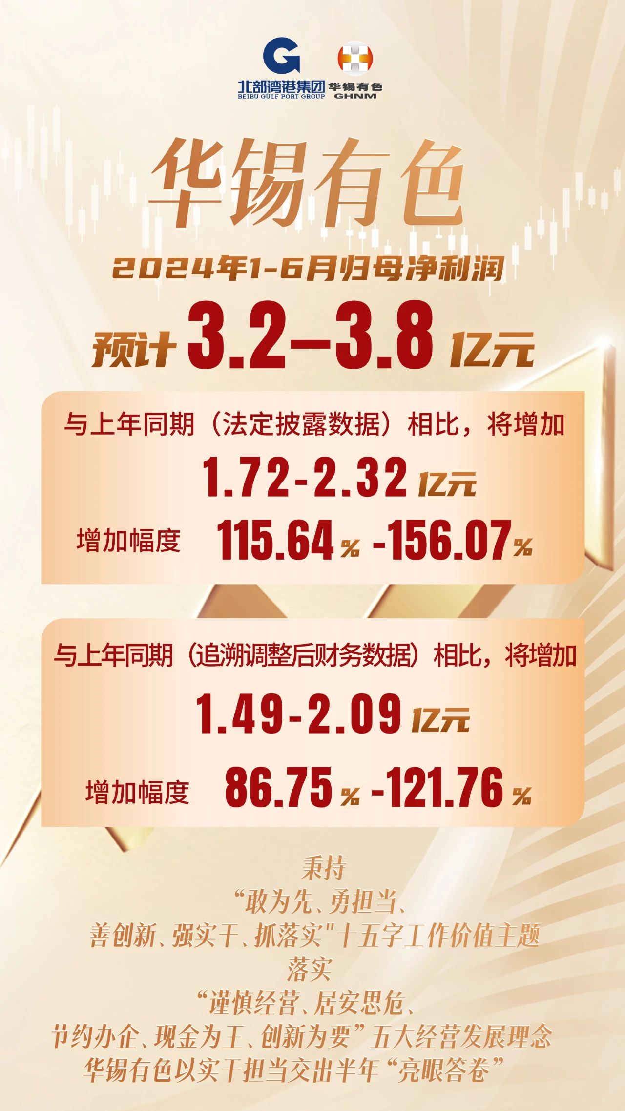 3.2億-3.8億元！華錫有色以實(shí)干擔(dān)當(dāng)交出半年“完美答卷”
