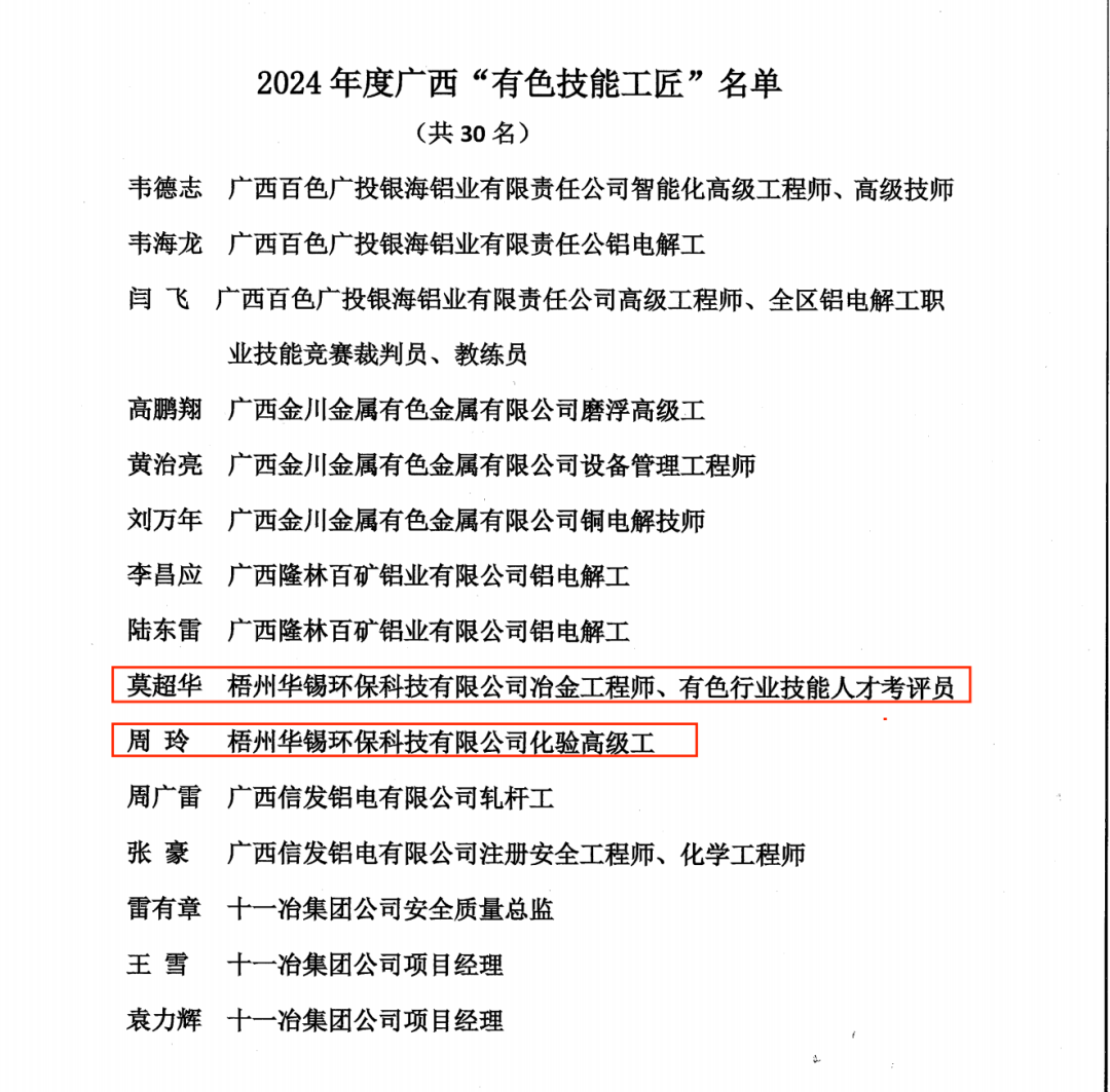 自治區(qū)級(jí)榮譽(yù)+2！請(qǐng)各位停下手中事 一起驕傲一下~
