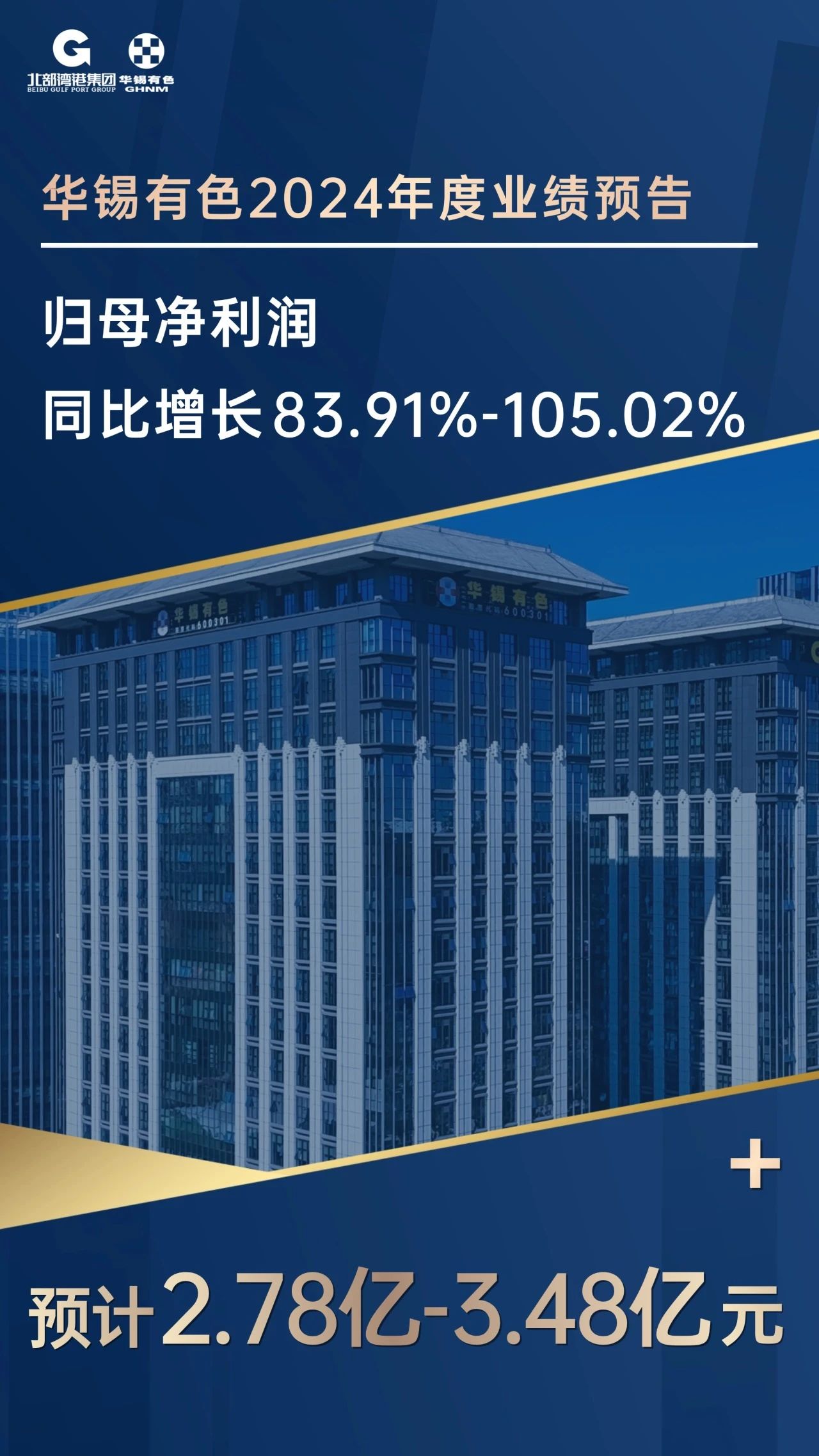 華錫有色重組后首個完整會計年度業(yè)績強(qiáng)勁 凈利潤預(yù)增83.91%到105.02%